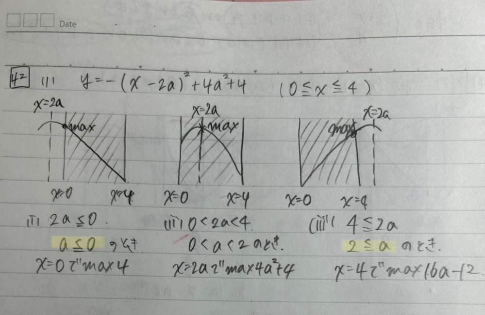 このような定義域が決められていて最大値を求める問題の時に、黄色の部分の等号はこの位置にあるとバツになりますか？模範解答は0≦a≦2と書いてあったので教えて欲しいです、、！