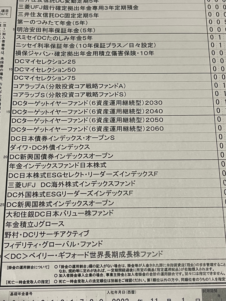 確定拠出年金 入ることになりました。リーターンとリスクの説明を受けて何となく理解しましたが 現在48歳からはじめての…定年まで12年 お勧めって 詳しい方にご教授いただけたらなと 書き込みします 宜しくお願いします。
