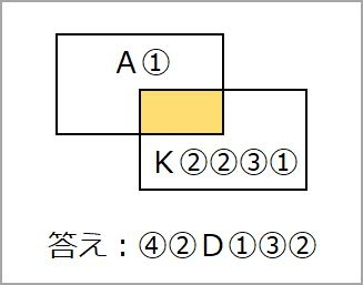これも謎ありクイズになるかもしれませんが、 ヒントは色で、漢字一文字です。 画像の答えは何ですか？