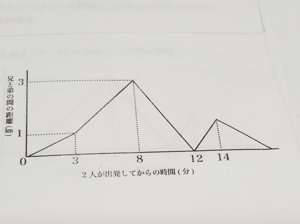 至急どなたかこの問題の答えを全て教えてください。 - 4271/5倍y