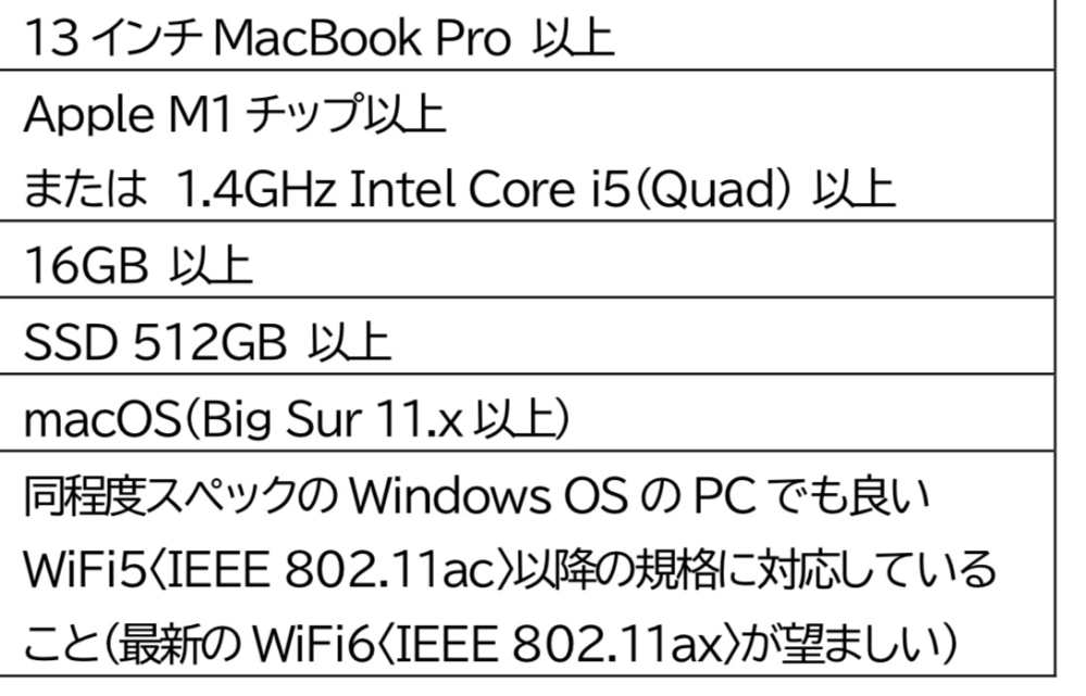 MacBook Pro ではなくてWindowsを買おうと思っているのですがどういったスペックのものを買えばいいですか？