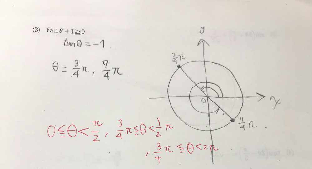 数IIです 不等式の範囲を求める方法が分かりません。 単位円のどの部分が範囲なのでしょうか？