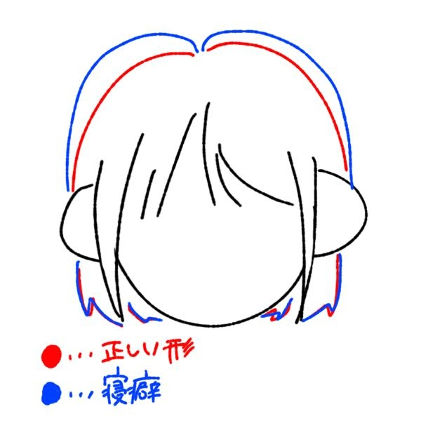 朝起きたらこんな感じで寝癖が着いています。 水かけてブローしても直りにくくて、、、、 こんな形の寝癖はどのようにすれば簡単に直りますか?