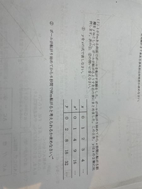中3問題です
解説とともに答えを教えて欲しいです 