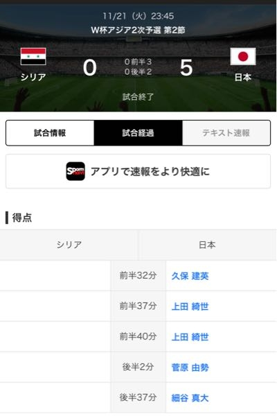 サッカー日本代表 W杯予選 シリアVS日本 映像を見たのですが、終始日本が攻め込み、相手に決定機を作らせず0-5で勝利 攻め込み続けシュートを打ちまくった割には枠外シュートが多かった印象でした。 久保建英のスーパーゴールで先制点 上田が前節に続き複数ゴール 管原、細谷、ゴール 日本はW杯2連戦2連勝 前節の国際親善試合で負けているドイツが明日早朝の国際親善試合でアウェーでオーストリア戦がありますが、この試合の結果次第では日本はFIFAランキングでドイツを超える可能性がありますか？ スイスも前節超格下に引き分けているので、今節のルーマニア戦で負けたら日本はスイスより上位に行ける可能性がありますか？