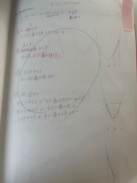 最大値2はどうやったら出ますか？また、a=1だったり、a＜1というのはどこからきてるのですか？