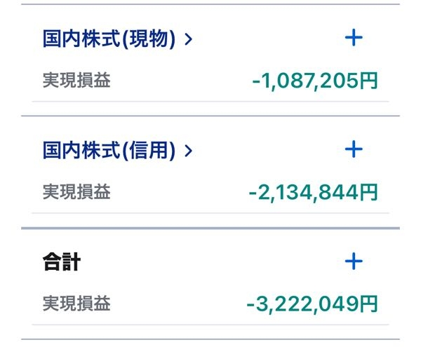 株2年目の社会人です。 損失が300万円を超えました… カードローン150万円、アコムやアイフル、プロミスから70万借金してます。貯金はほぼゼロです。 もう株を辞めた方がいいでしょうか。(´；ω；`)