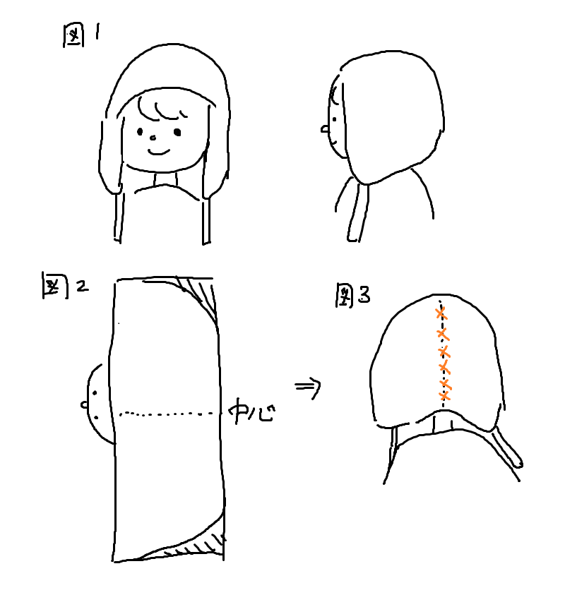 段ボールの織り機で図１のような帽子を作りたいです。 織り機だと図２の白い部分のような少し丸い形状にするのは難しいでしょうか？ 図3のように縫い合わせたらうまく図１のような帽子ができるでしょうか？ こういったものを作るのは初めてです。よろしくお願いします。