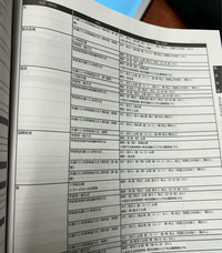 栄冠めざして　vol.2 2007年度入試科目配点日程一覧　河合塾 栄冠めざして vol.2 2007年度入試科目配点日程一覧 河合塾