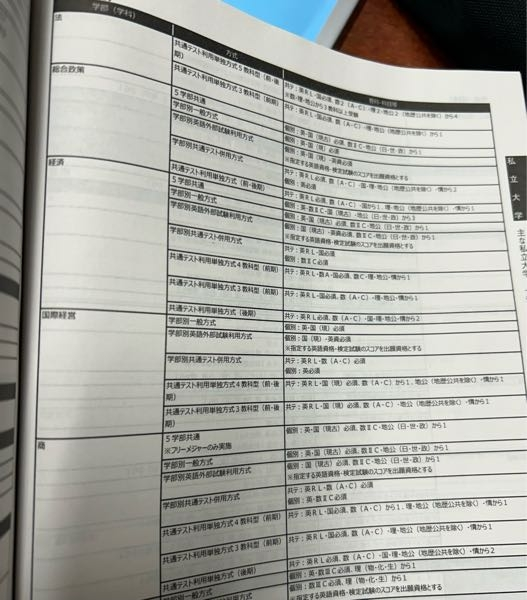 大学受験に詳しい方に質問今日2025栄冠をめざして(河合塾出版)が