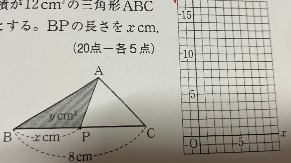 次の図のように、辺BCの長さが8cmで、面積が12㎠の三角形ABCがあり、点Pは辺BC上をBからCまで動くものとする。 ⑴yを xの式で表せ。 ⑵xの変域、yの変域をそれぞれ求めよ。 ⑶xとyの関係を表すグラフをかけ。 この問題の⑶がどうしても分かりません… 誰か教えてください！ 中1です