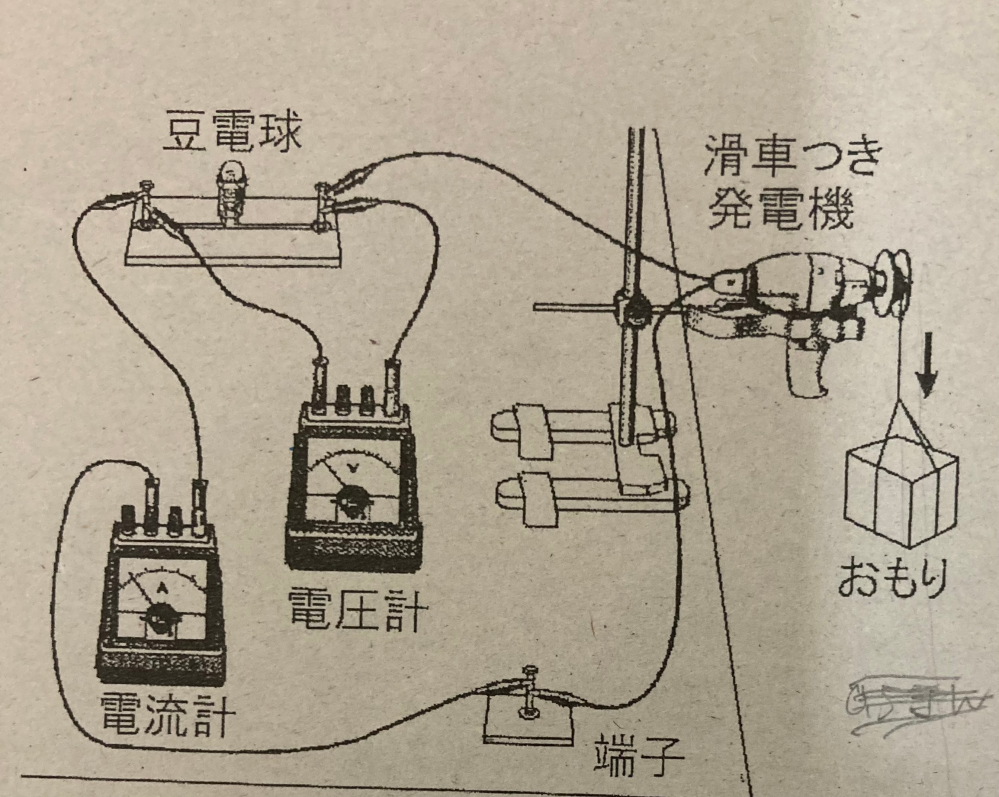 下の図のような装置について質問です。 これは、何エネルギーを電気エネルギーに変換しているのですか？