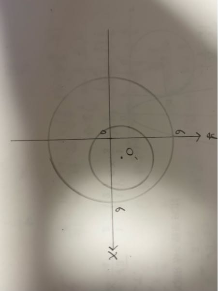 点Pが円C1:x^2+y^2=36上に、点Qが円C2:(x-2)^2+(y-1)^2=9上にある。このとき、P,Qを通る直線がC2に接しながら動く時、線分PQの長さの最小値を求めよ。 C1の中心をO、C2の中心をO’とする。 この問題の解説に、線分OP上にO’がくるようにPをとるときO’Pが最小になると書かれており、イメージ的にそのときに最小になるのはわかるのですが、その証明方法をご教授お願いします。