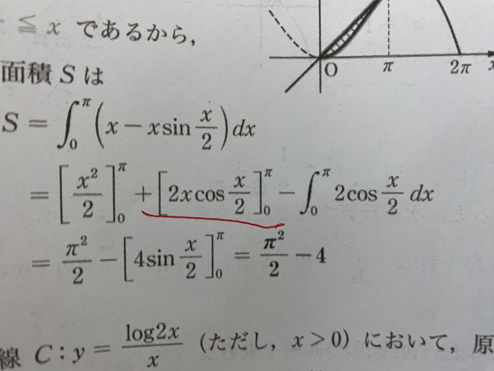 参考書「ニューアクションレジェンド数学Ⅲ」の中の例題なのですが、赤線の所、どうして2を掛けるのでしょうか？教えて下さい。よろしくお願いします。