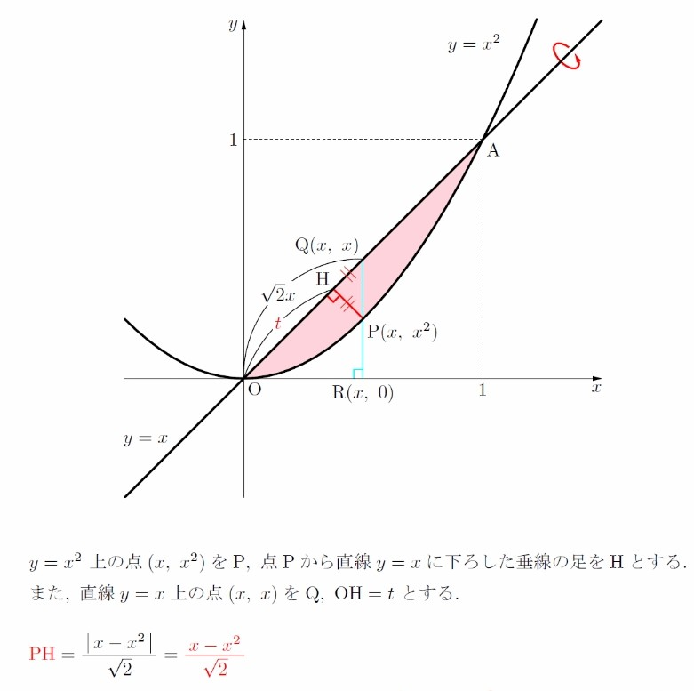 PHの長さをtで表すとなんでしょうか？ OHを1/t 倍して単位ベクトル それを45度回転させて 何倍かする←ここからわからないので教えてください！