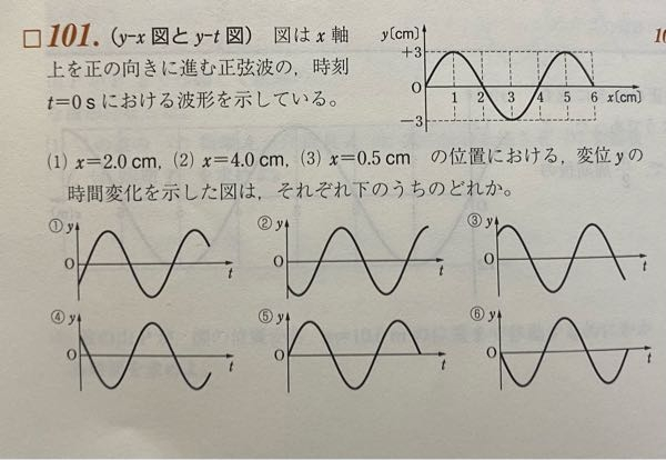高校物理基礎の問題です。 (1)が⑤になる理由はなんとなく分かったのですが、(2)→⑥、(3)→④になるわけが全く分かりません、解説してもらえると嬉しいです。