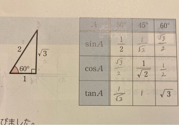 どうすればこの図形で tan60°が√3になるんですか？
