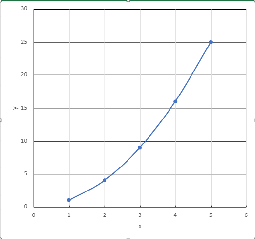 Excelの質問です。 画像のグラフの右側に線を一本引きたいのですがどのようにすれば引けるでしょうか？