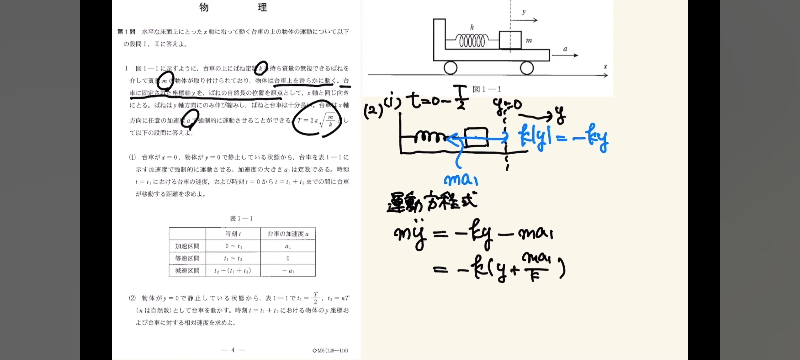 弾性力の符号がわかりません。自然長からプラスのとこか、マイナスのとかで力の向きとか変わったりしてよくわかりません。この画像のとか物体がマイナスのとこでの弾性力を考えてるのになんで-kxになるんですか？