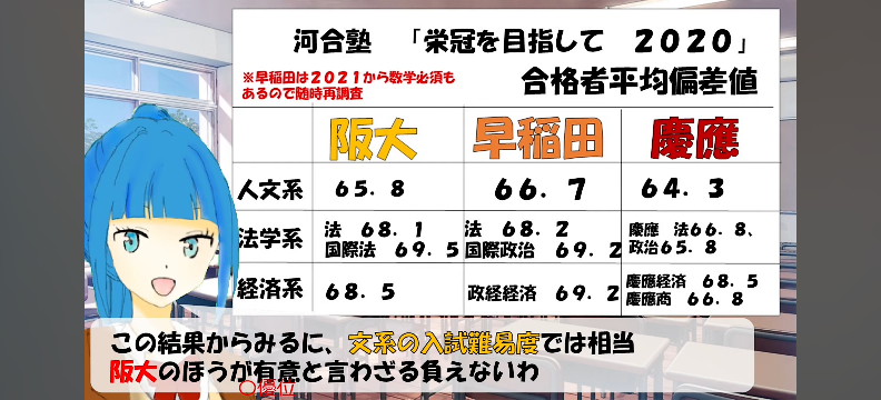 ①　最安値　受験参考書　バラ売り　東大　慶應　早稲田　上智　一橋　千葉大　理科大 大学受験】超参考書マニアによる数学参考書ルート2023～視聴者の
