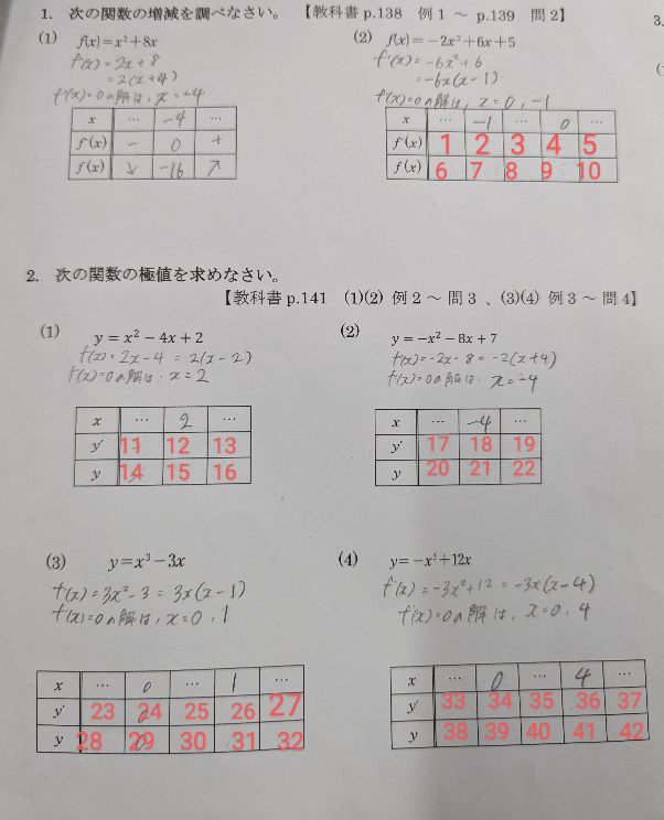 高校数学 関数の増減 関数の極値 答え教えて欲しいです…