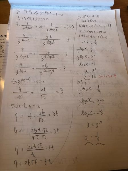 解答はx=16のみだったのですが、x=1/4は何故不適なのでしょうか？