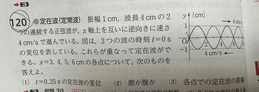 高校物理の質問です。 この問題の（1）が分かりません。 この状態だとy=0にずっとなってしまうのではと思うのですが… 教えていただけると幸いです。
