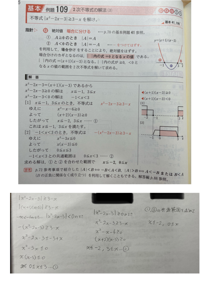 青チャート数1の、2次不等式の問題です。 解答と私の解法が違うのですが、この解き方はやめたほうがいいですか？