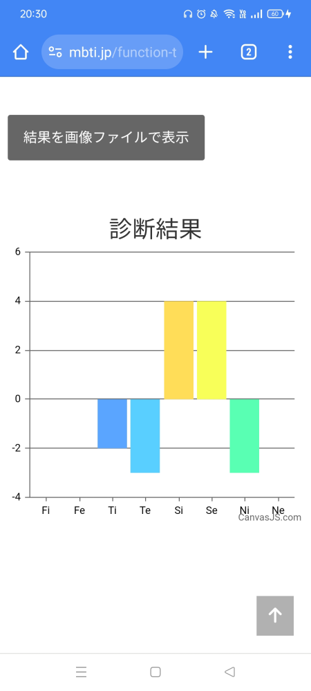 心理機能診断やったんですけど僕のMBTIはなんですか？分かる人教えてください！