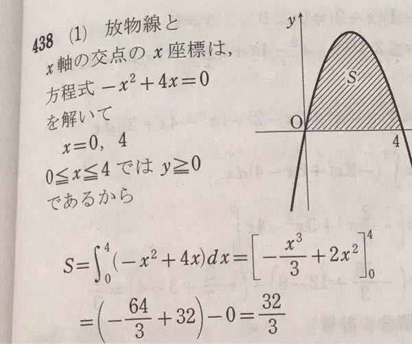 このグラフの書き方を教えて頂きたいです 問題 －X2乗+4xとX軸だ囲まれた部分の面積を求めよ です