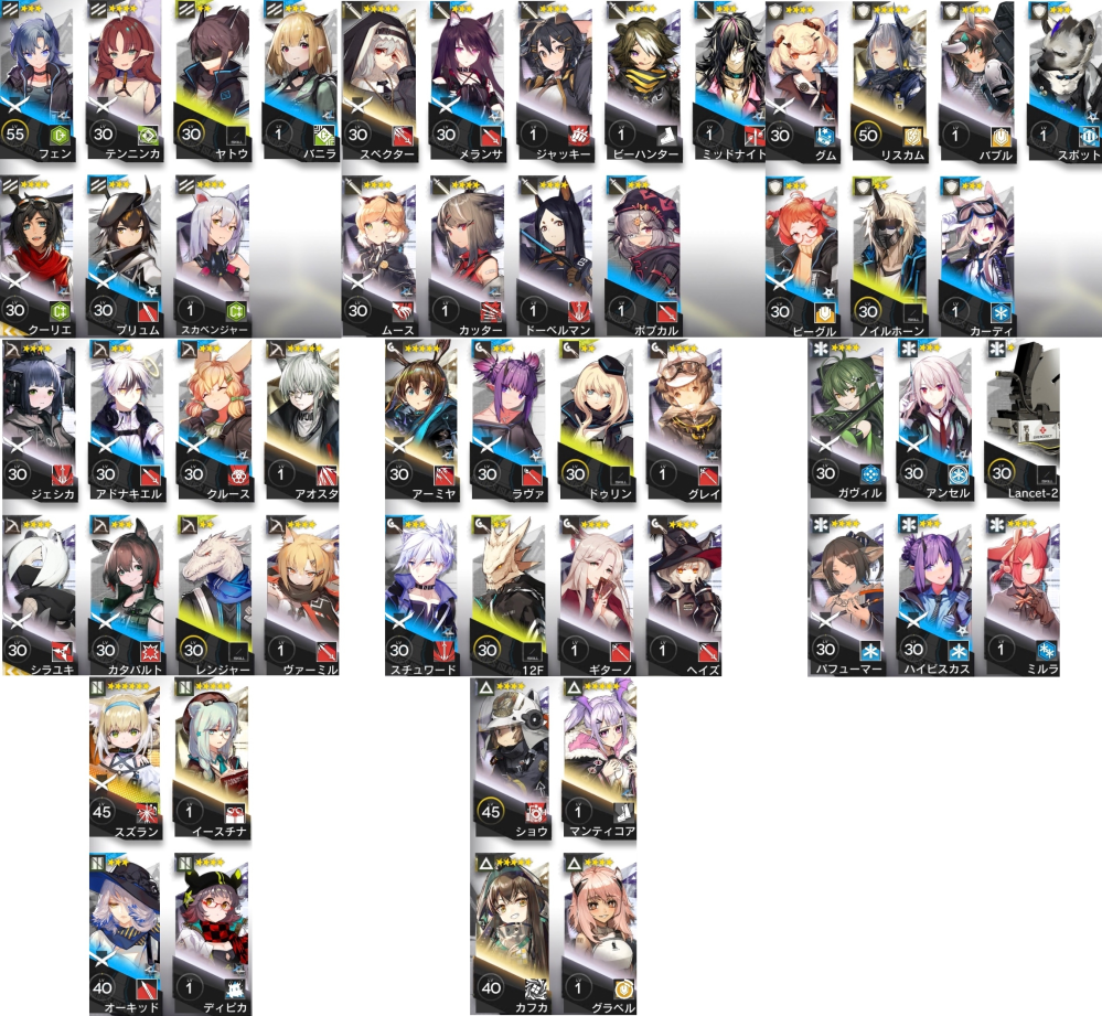 12/5の夜にアークナイツ始めた新規初心者です 昇進1Lv30以上のキャラはスキルLv7にしています 質問1 未育成or未昇進のオペレーターで育成した方がいい子はいますか？ 質問2 限定キャラで1番汎用性が高いオペレーターはどなたでしょうか 質問3 スペクターさんが推しなので昇進2にしたいです しかしコスト上がるようなので、潜在でコスト－2になるまでしない方がいいでしょうか(コストギリギリな自動編成のところがあります) 質問4 アビサルパを組みたいと考えているのですが、アビサル陣営は全員確保した方がいいでしょうか 質問5 テンニンカorスズランならどちらを先に昇進2にしますか(ミッションで昇進2にしよう！や特化しよう！などあったので) 質問6 リスカム昇進のランダムスキルが自動指揮で再現されるのか怖いので昇進していないのですが、した方がいいでしょうか 質問多いですが、答えてくださるとありがたいです