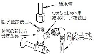 ウォシュレットの給水ホースと分岐金具との接合部のサイズって各 
