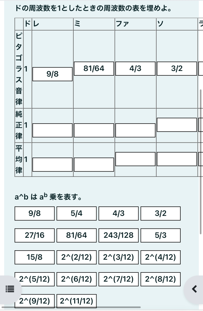 至急！！ドの周波数を1としたときの、周波数の表を教えてほしいです