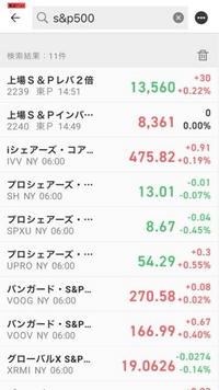 楽天証券でS&P500と検索すると、なんでこんなにたくさん出てくるんですか？ 