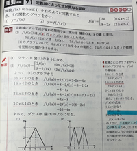 数l.A青チャートのこの例題(71の(2))が全くわからないです助けてください。
全部わからないのですが泣、強いて言うなら、 1. なんで全く別の問題である(1)のグラフをもとに考えることができるのか
2.(2)は(1)と違ってyの値で場合分けをしていると言う解釈で合っているのか
3.青で付箋してあるところについて、なんで2を境に式が異なるのか、またどのようにかんがえるのか
4.これ...