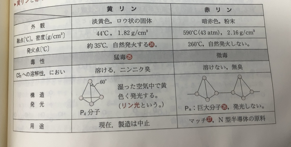 赤リンと黄リンは同素体ですか？同位体ですか？どっちでもないのです... - Yahoo!知恵袋