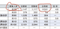 なぜ募集人数より合格者数が異常に多いのですか？ 