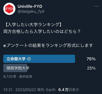 立命館大学と関西学院大学に受かったら、やっぱり立命館に行きますか？ - ... - Yahoo!知恵袋