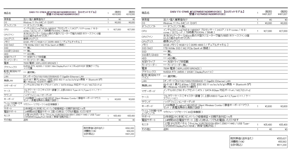 はじめまして。仕事でベクターワークスを使用するためPCを買おう