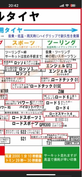 ZX6Rがそろそろタイヤ交換するのですがこの中でおすすめタイヤあります