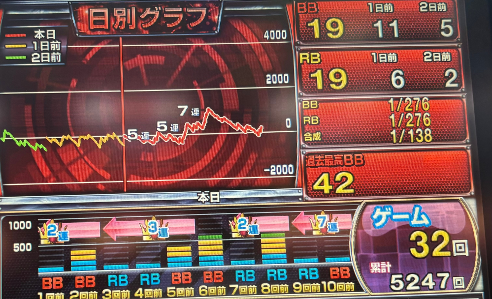 ファンキージャグラー　最終値下げ 473 【ジャグラー】ファンキー全台系!!-1500枚の台はどうなる
