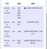 船便)出発国を出発Qoo10でこのような画面になったのですがあと
