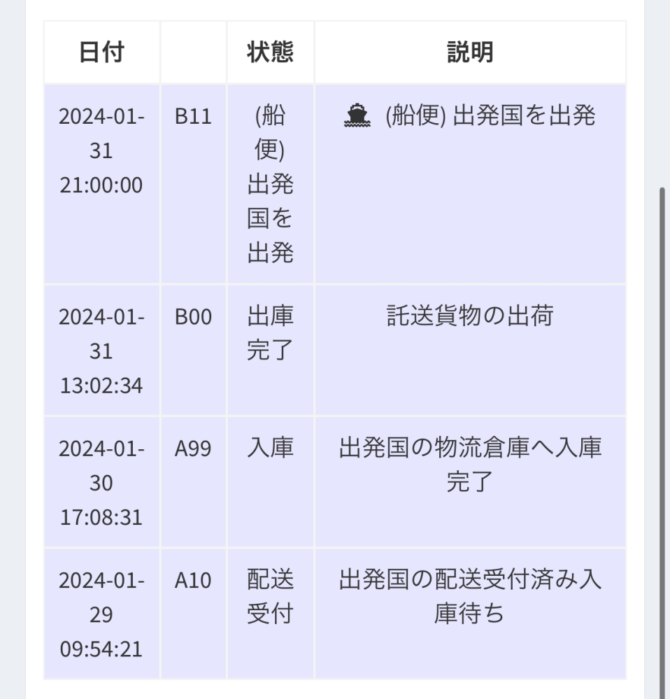 【最安値挑戦】 船便)出発国を出発Qoo10でこのような画面になったのですがあと ブレスレット・バングル