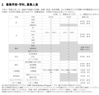 至急宜しくお願い致します。大学受験女子高校三年生法政大学編入試... - Yahoo!知恵袋