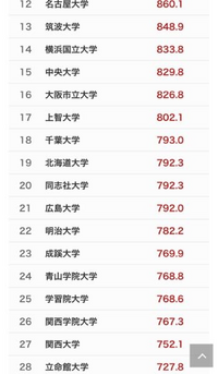 国公私立大学入試カレンダー　代々木ゼミナール　2002年　偏差値ランク付き 美品 国公私立大学入試カレンダー 代々木ゼミナール 2002年 偏差値