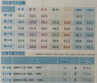 滋賀県の受験生です。京進の模試の結果です。石山高校は諦めるべきでしょうか... - Yahoo!知恵袋