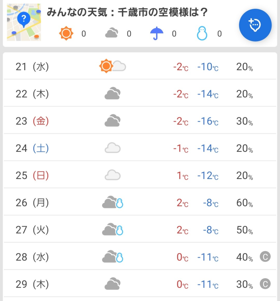 新千歳空港の今週末の天気について質問です。 2月24日に伊丹～新千歳の飛行機に 乗る予定です。雨や雪は降らなさそうですが、気温がやたら低いのですが、無事に飛ぶでしょうか