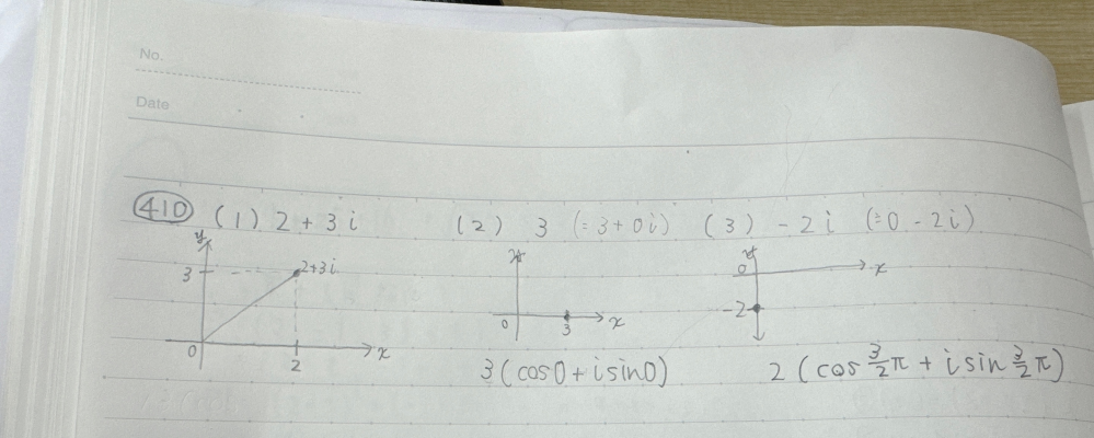 数Cの極形式について質問です。 (1)の答えがどうなるのかが分かりません。 (2)(3)はこれで合ってますか？ 教えてください。お願いします！