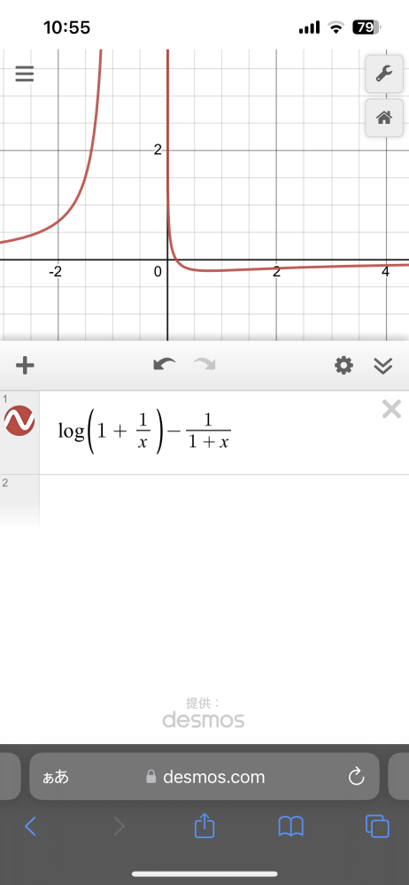 log(1+1/x)と1/(x+1)のx>0における大小について。 差をとってf(x)=log(1+1/x)-1/x+1とし、微分するとf(x)>0となり、log(1+1/x)の方が大きいことが分かりますが、desmosでグラフを生成するとf(x)<0となる部分があります。どこが間違っているでしょうか。