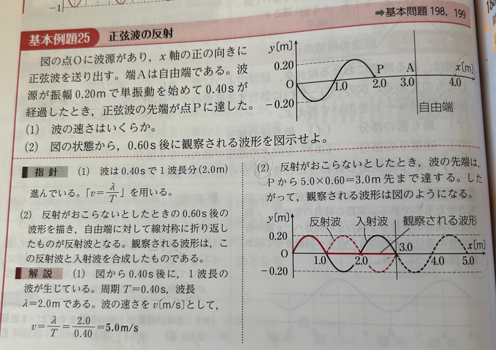 【至急】物理基礎の正弦波の問題です！（2)が分かりません。教えてください！図を使って解説していただけるとすごく嬉しいです！